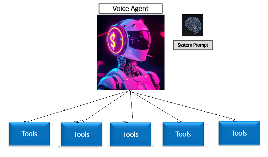 AI Voice Agent Unique